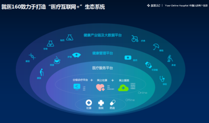 行業(yè)標桿引領變革 互聯(lián)網(wǎng)數(shù)據(jù)服務如何深度滲透并重塑大健康產(chǎn)業(yè)